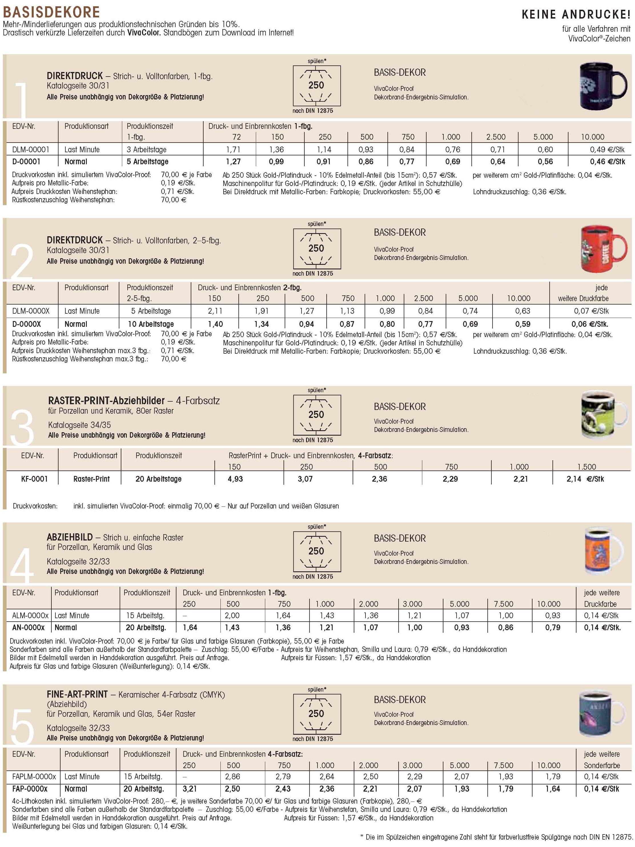 Preisliste Druckkosten Tassen