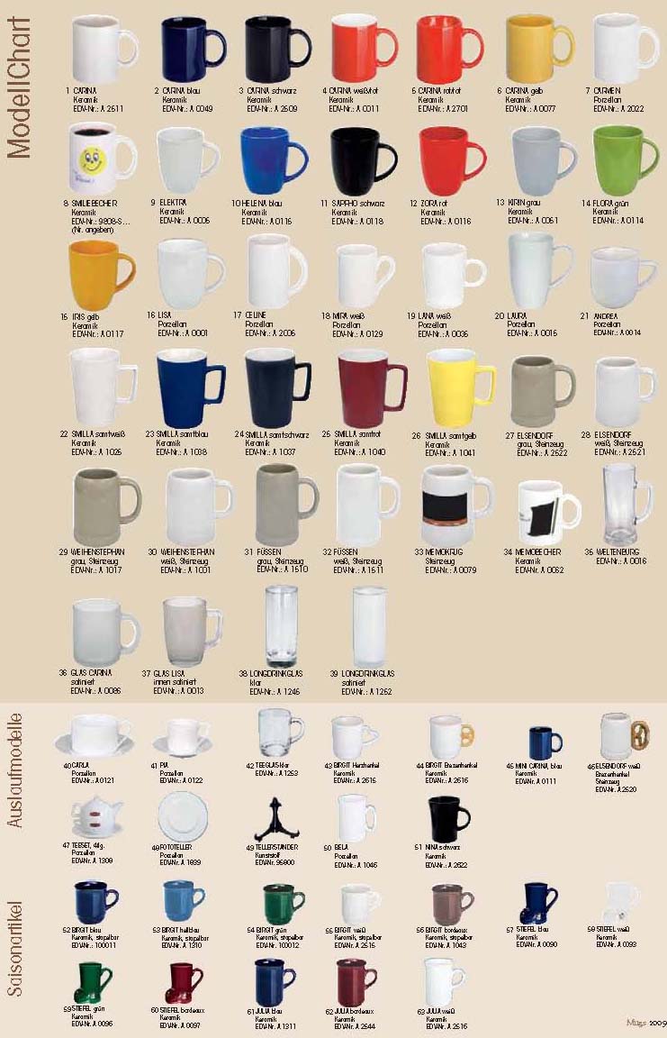 Tassen Modelle 